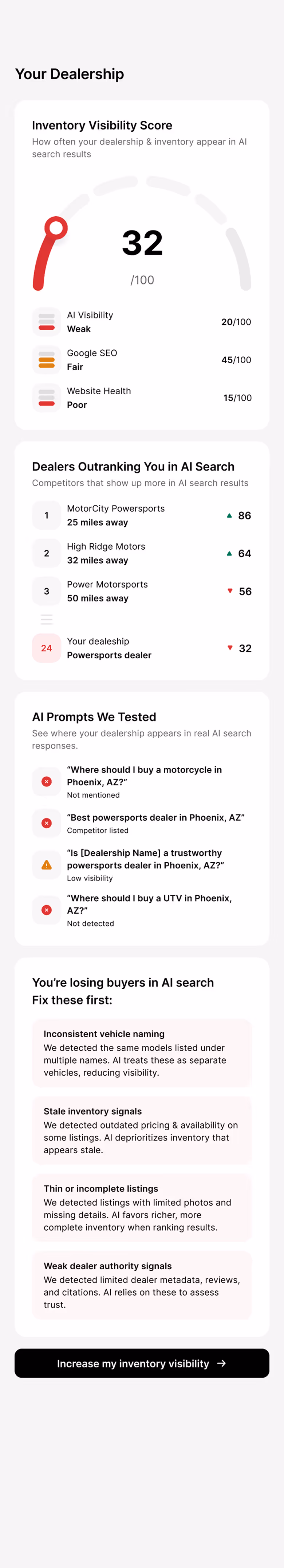 AI Grader results showing dealership search visibility scores
